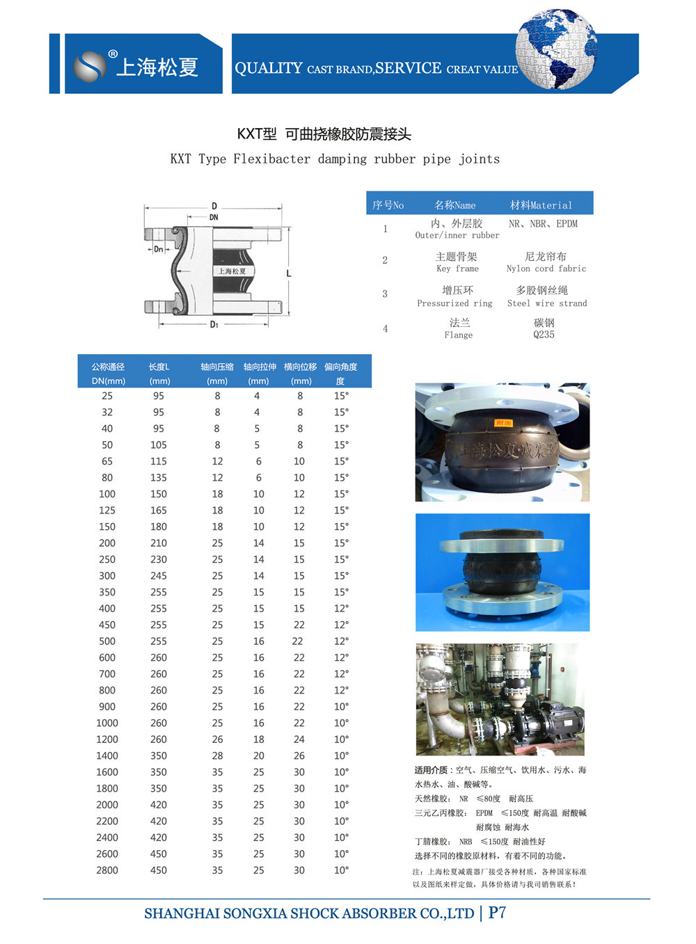 KXT-DN125-1.6Mpa消防管道用金屬伸縮節